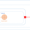 【AWS】LambdaからEFSにアクセスして操作する