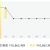 【資産公開📊】2025年4月の投資成績とトランプショックの影響