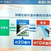コンテナの植え替えと「拉致問題/中国批判声明拒否する日本/10兆円と三原じゅん子議員/雨合羽の行き先」
