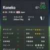 FC24、選手キャリアモード。キーパー編。