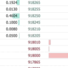 仮想通貨の取引は販売所ではなく取引所で！