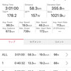 火曜日　CX神崎コースから根木名川