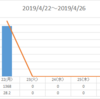 2019/04/22のトレード