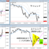 だろうエントリーで+50pがマイナスに