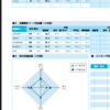 模試of駿大反省会