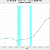 2023/8　日本銀行資産　対ＧＮＩ比　119.7%　△