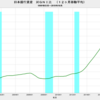 2019/10　日本銀行資産　対ＧＮＩ比　99.8%　△