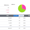 【投資】22年2月4週目の投資状況