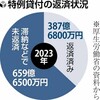 【衝撃】コロナ特例貸付の返済免除が4685億円｜知らないと損する免除条件と申請のコツ
