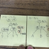 『学歴の経済学』を読んで。