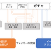 第9回総選挙はすでに始まっている。各自、物資と戦力を蓄えよう（そして、そのやり方）