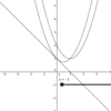 GeoGebraについて