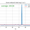 【Enun.sum vs Enum.reduce】Elixirでの実行速度の測定と色々と実験してみた