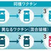 ワクチン接種　3回目の予約