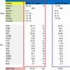 佐々木クリスさんと作ったNBAデータツールの取得方法と使用方法