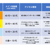「Z世代｣のトリセツ是非・メモ