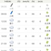 12/14 水曜日　曇天雨予報やや強風後弱風　曇天寒気襲来？