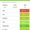 水断食の水を変えてみた話