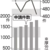 心の病で労災申請 最多1820件