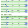 保有銘柄について(2020年12月17日)