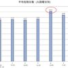 金曜入院・月曜退院・午前中退院は罰金の中医協ソース