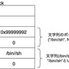 MacOS用のシェルコード を書いてみた