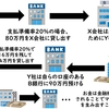 信用創造のメカニズムと重要性