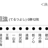 照強12連敗、カド番の正代は７敗目。