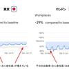 東京とロンドンの人流データからわかる働き方の違い