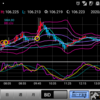 200908 ドル円状況判断