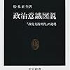 2002年に受講した松本正生先生の「政治学」のレポートです。