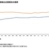 感染症流行後の海外需要獲得