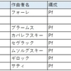 「#推しの平均律」まとめと感想