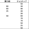 チョコチップパンにどれぐらいチョコチップが必要か？