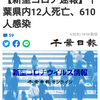 【新型コロナ速報】千葉県内12人死亡、610人感染（千葉日報オンライン） - Yahoo!ニュース