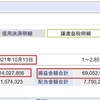 SBI証券での今年の売買利益6,900万円越え、納税額1,400万円越えとなりました。