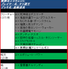 大会結果デュエマ