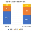 医療崩壊に追い打ち？～複数のカゼ薬が出荷調整　