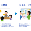 読書会の会議法（KJ法）について説明する | 読書会を支える技術