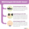 Your Diet And Reactive Hypoglycemia