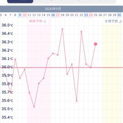 のほほん兼業主婦の日記帖