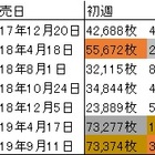 青春 トレイン 立ち 位置