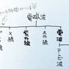 いやいや！だから「色は光」ってなに？？