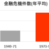 世界での左派政党躍進と我が民主党の差