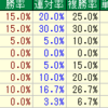 【GⅠ予想】菊花賞　事前予想見解