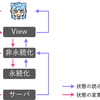 フロントエンドGUIの状態の整理