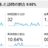 ブログにサイト内検索は必要か？グーグルアナリティクスで何回くらい検索されているのか確認！