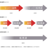 腰痛持ちが愛用のオムロンの温熱低周波治療器を新調したので、良いところと悪いところをまとめてみました。