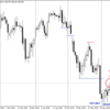 FXトレード 6月11日 (USD/JPY)