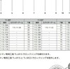 新パーツを使いこなそう！［山岳編＆スプロケの12-28t化！］